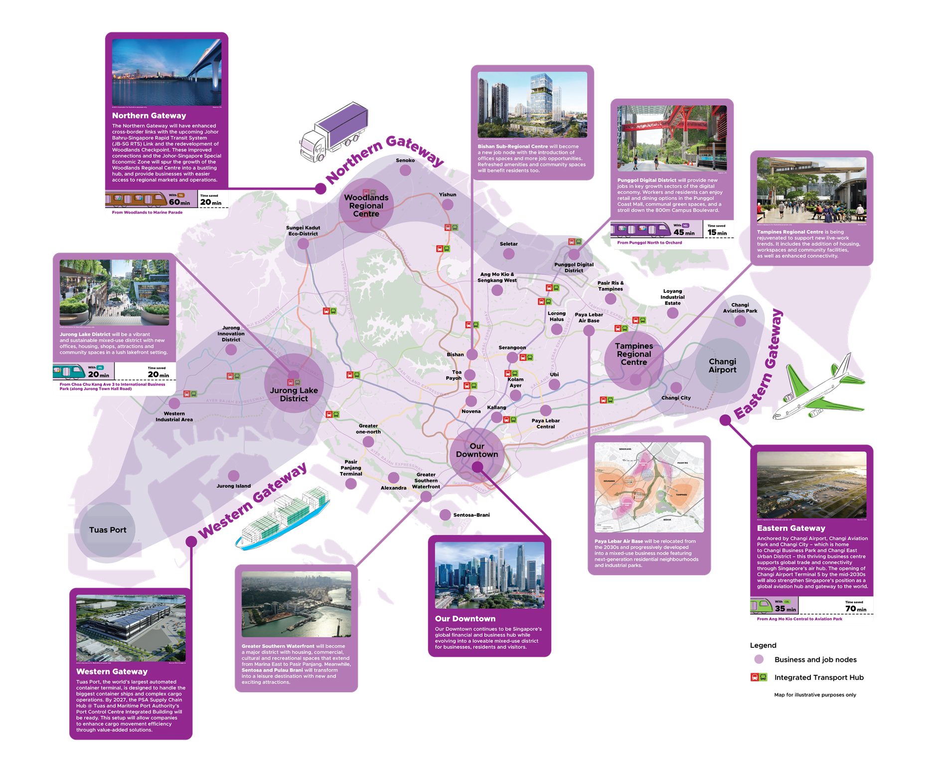 Map of Singapore highlighting major developments, including the Northern, Eastern, and Western Gateways, with associated travel times.
